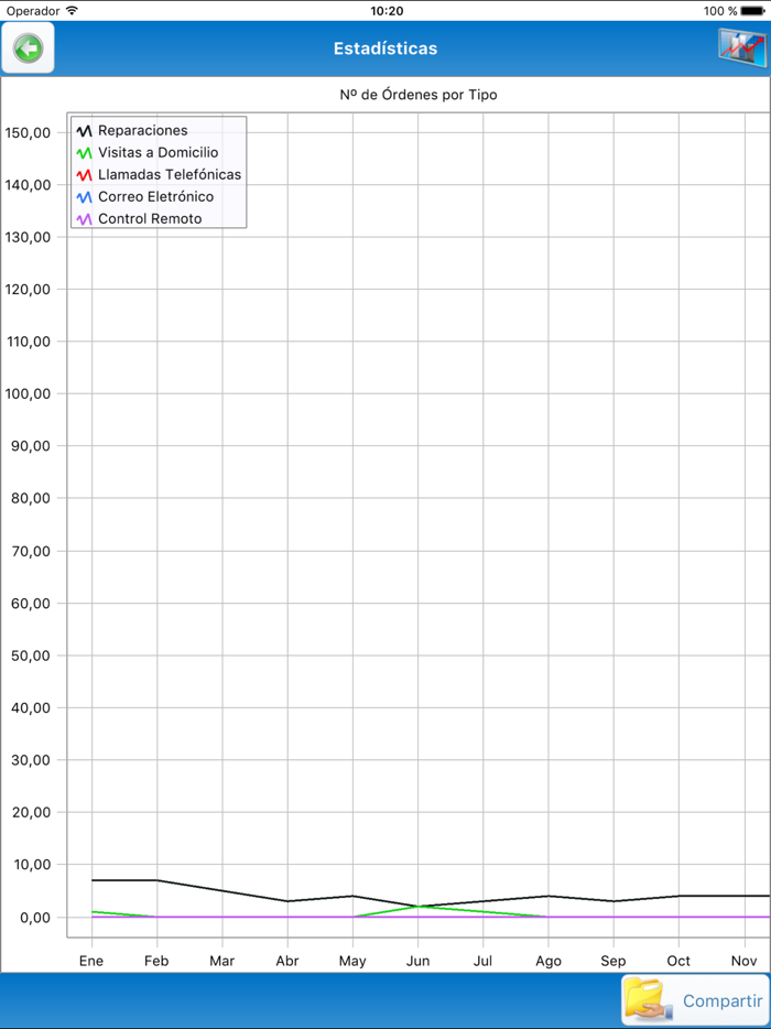 SimplyGest SAT Movil