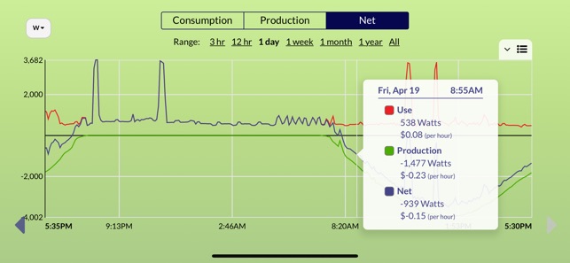 Energy CURB(圖3)-速報App