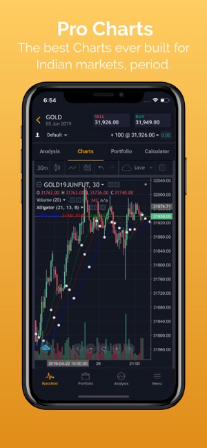 Market-Watch(圖2)-速報App