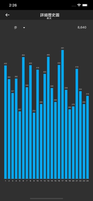 計步器加 - 步數和步行跟踪(圖5)-速報App