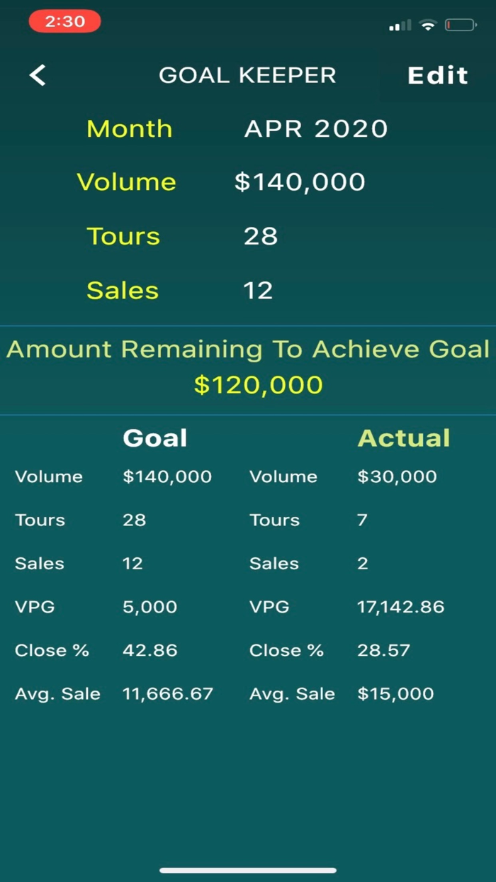 TimeShare SellBOX Calculator