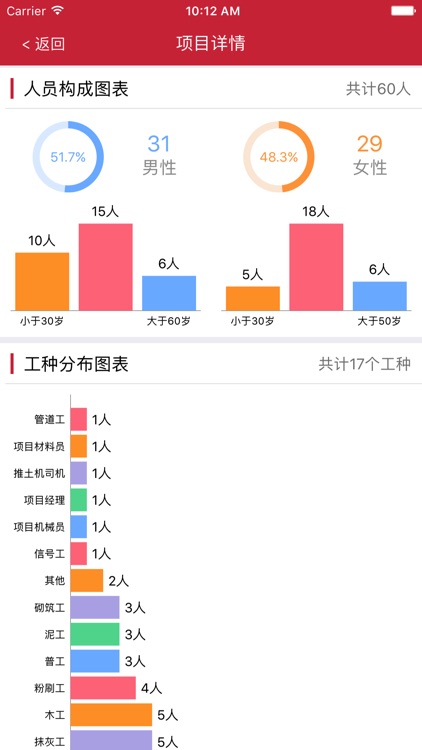 惠工友-政府端 screenshot-4