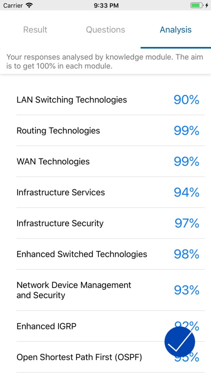 CCNA ICND2 Exam 200-105 screenshot-3