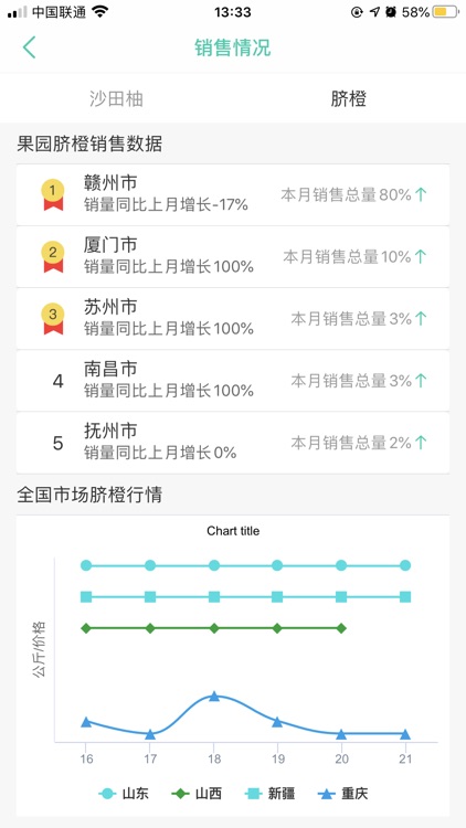 智慧源地