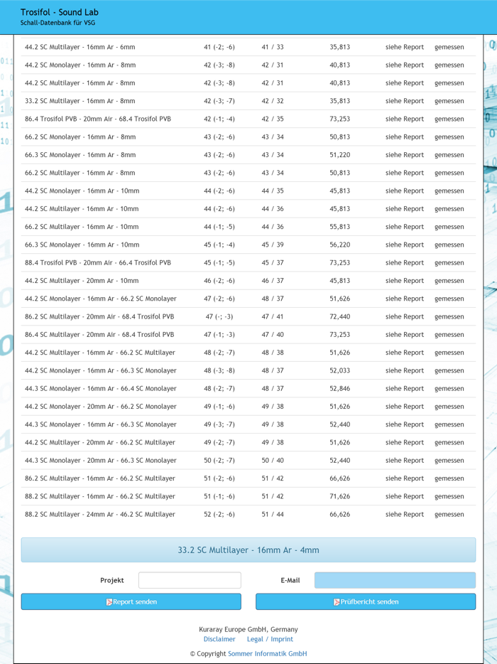 Trosifol - Sound Lab
