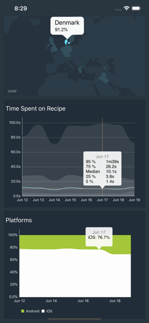 TPA Dashboards(圖4)-速報App