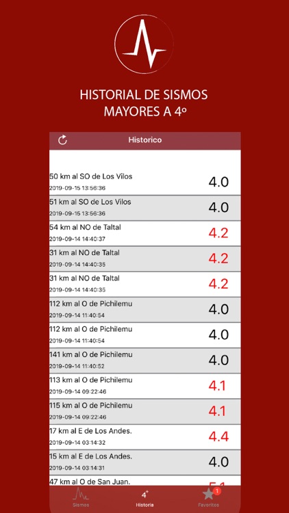 Sismos Chile