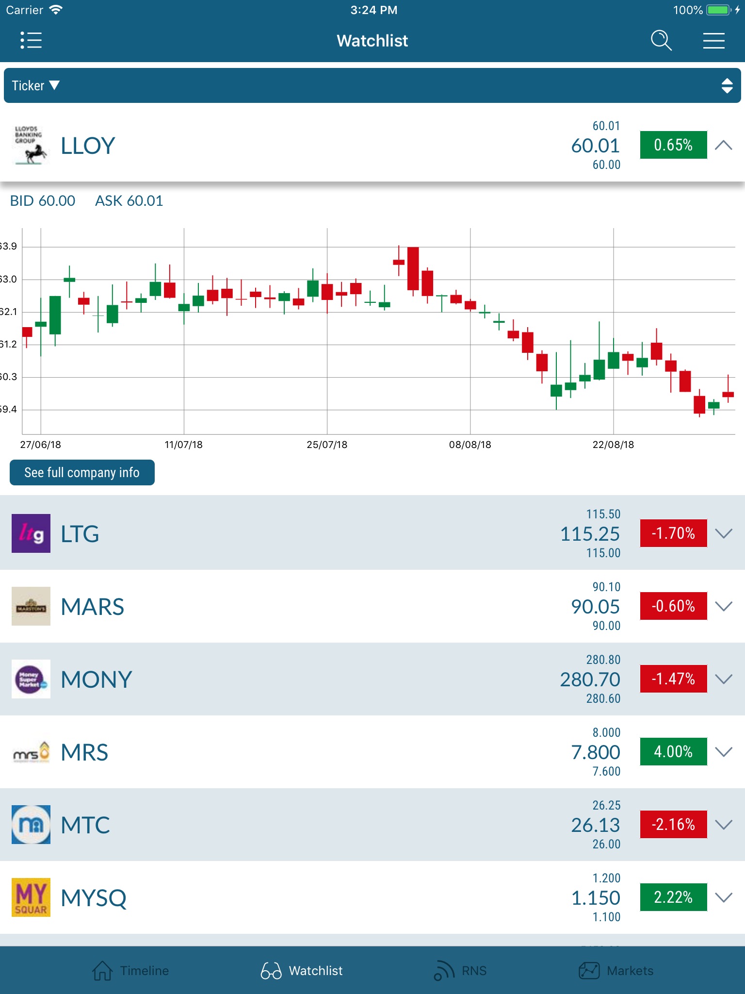 Vox Markets screenshot 3