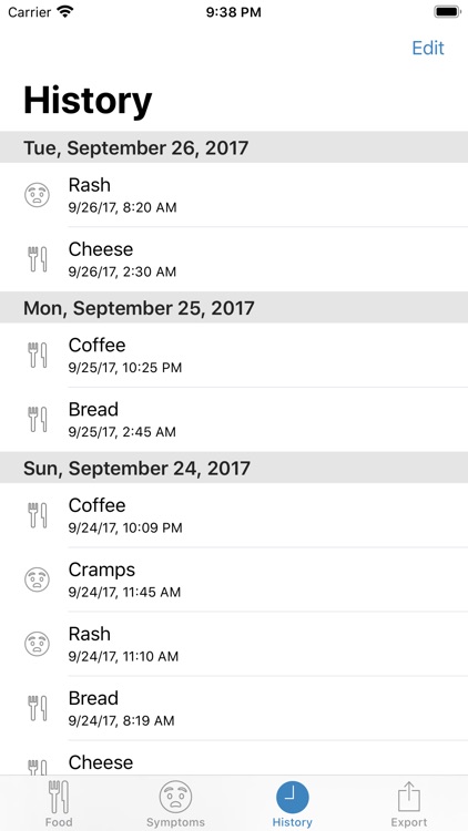 Food and Symptom Log