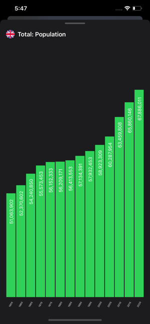 Population App(圖3)-速報App