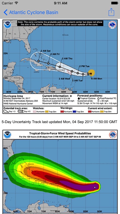 global storms
