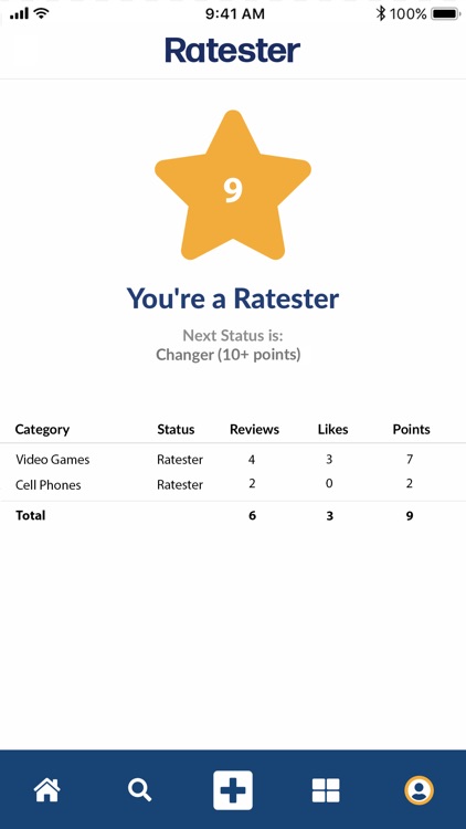 Ratester