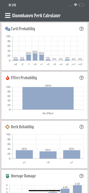 Gloomhaven Perk Calculator