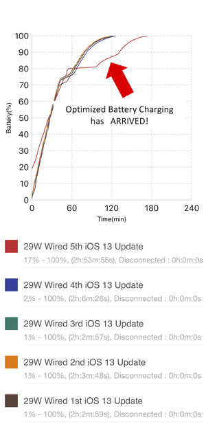 Wireless Charger Test(圖2)-速報App