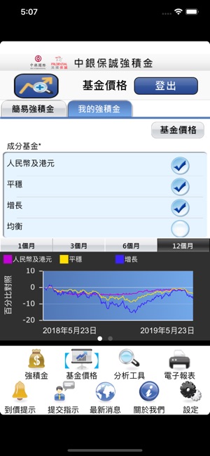 BOCI-Prudential MPF(圖3)-速報App