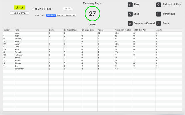 GoalKeeper: Soccer Statistics