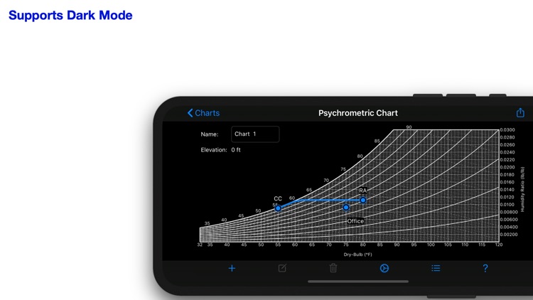 Psychrometric Chart
