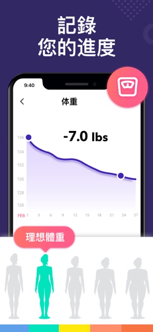 女性專用減重 App(圖6)-速報App