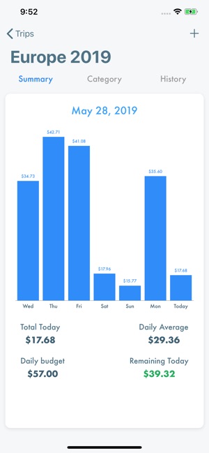 Ledgit - Travel Expenses(圖3)-速報App