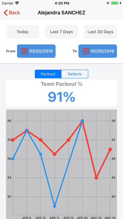 How to cancel & delete Hectre – Orchard Management from iphone & ipad 4