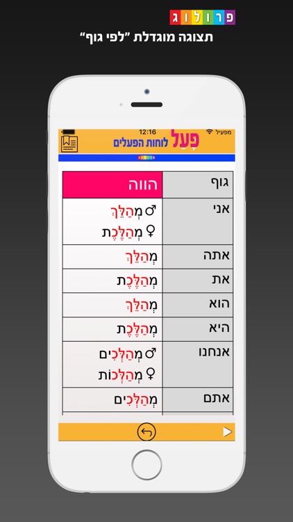 לוחות הפעלים בעברית | פרולוג