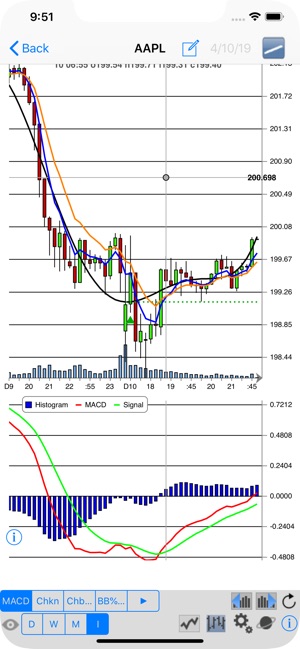 YTrend(圖3)-速報App