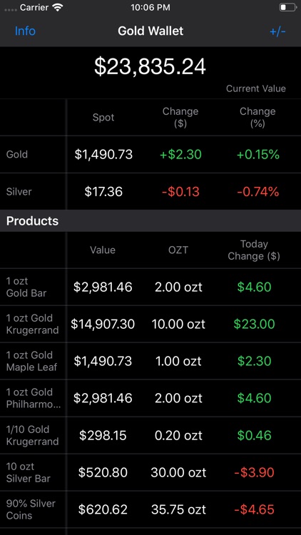 Gold Wallet - Bullion Tracker
