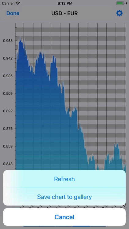 Exchange rate converter screenshot-3