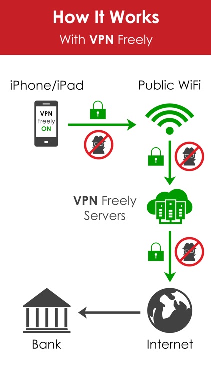 VPN Freely | Premium USA VPN