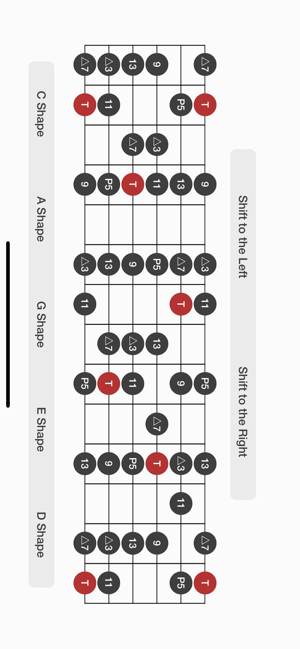 Learn Guitar Scale(圖2)-速報App