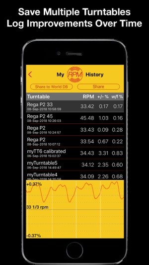 RPM - Pro Turntable Accuracy(圖2)-速報App