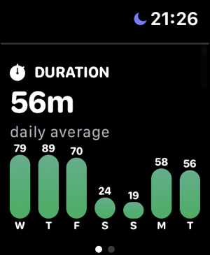 Exert - Training stats(圖2)-速報App