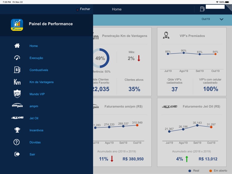 Painel de Performance