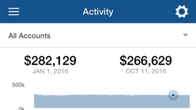 How to cancel & delete Investment HQ from iphone & ipad 2