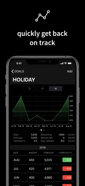 SmartTracker—Track any goal!(圖6)-速報App