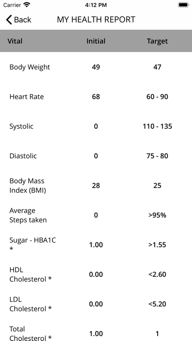 Ourcheckup App screenshot 3