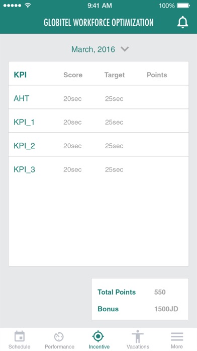 How to cancel & delete Globitel WFO from iphone & ipad 3