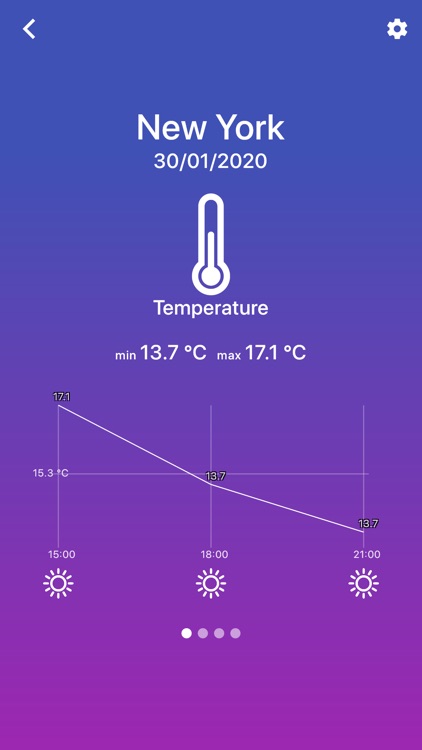 Weather - forecast & Sun App