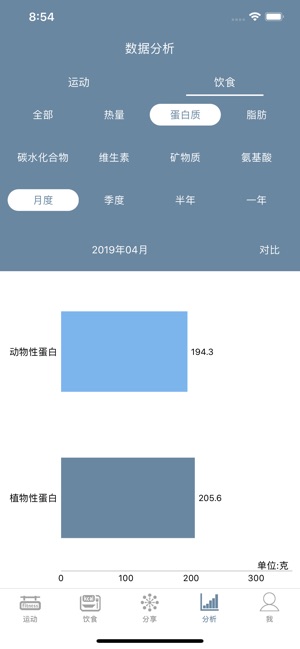 FIML-健身运动饮食热量计划(圖3)-速報App