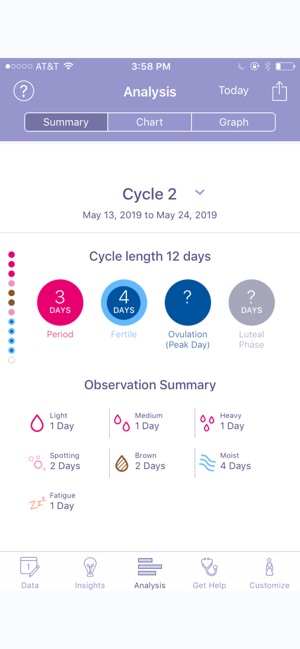 FEMM Period Ovulation Tracker(圖5)-速報App