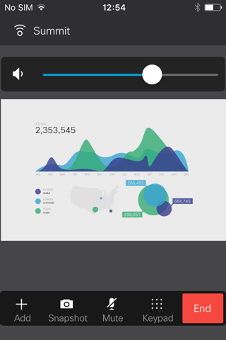 Cisco Proximity screenshot 3