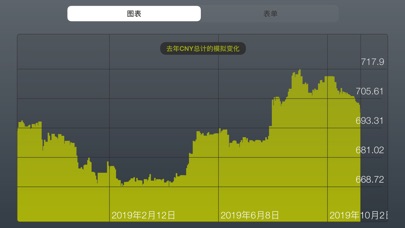 【图】总计 FX – 美元和欧元外币汇率计算器(截图2) 【图】总计 FX – 美元和欧元外币汇率计算器(截图2)