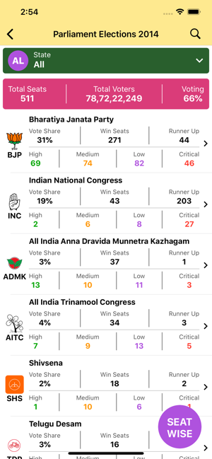 Elections of India 2020(圖3)-速報App