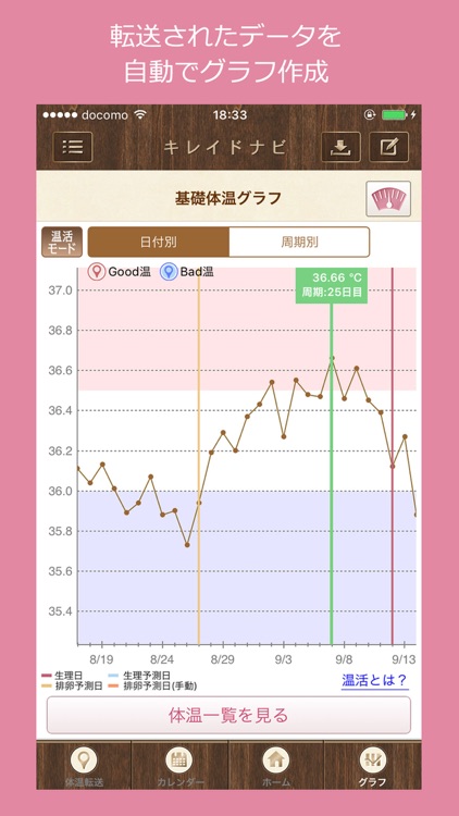 楽天キレイドナビ screenshot-3