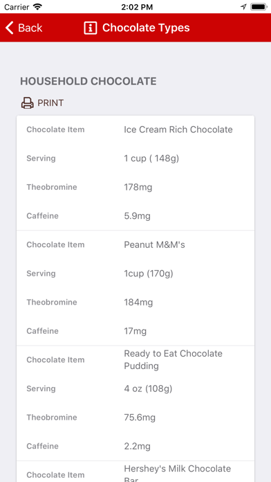 Chocolate Toxicity Calculator screenshot 3