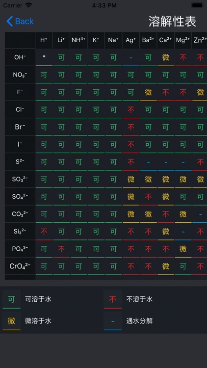 Offline chemical element query screenshot-3