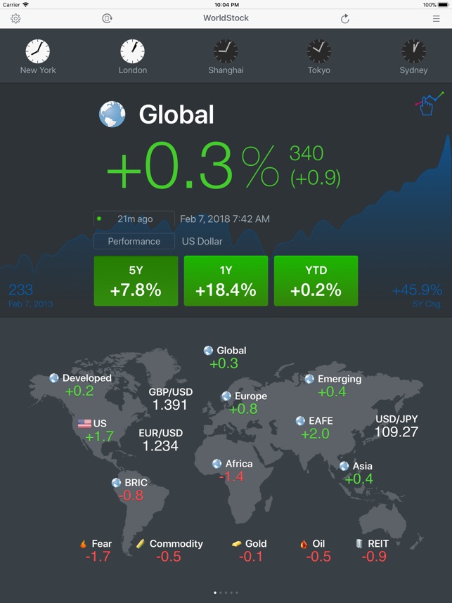 WorldStock for iPad(圖1)-速報App