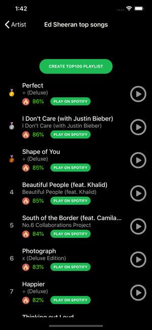 Top 100 for Spotify(圖4)-速報App