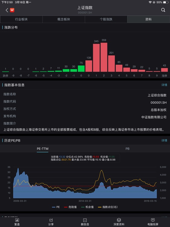 Wind金融终端-机构专用