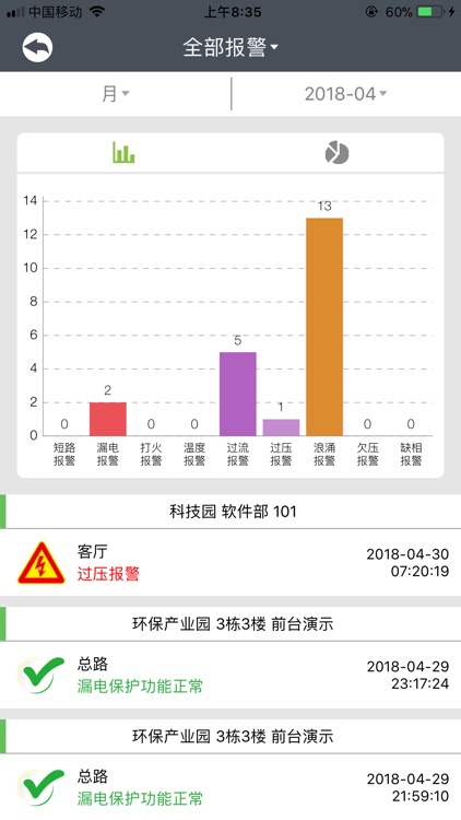 威克盾电管家